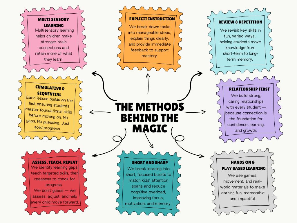 evidence based infographic