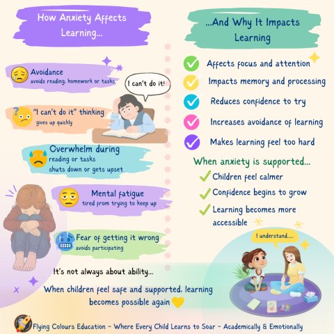 How Anxiety Affects Learning in Children (and What Parents Can Do ...