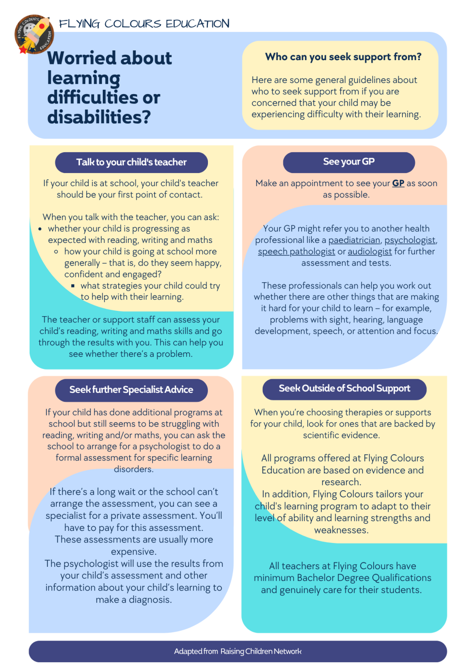 Ddifficulty Learning Understanding Learning Difficulties | Dyslexia, ADHD & Dyscalculia ...